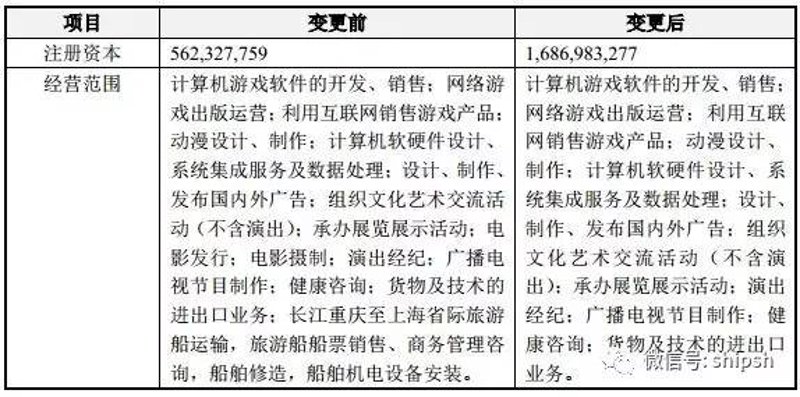 网络游戏运营