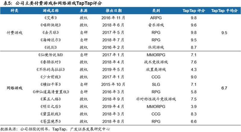 畅玩互娱：如何构建用户心中的游戏王国